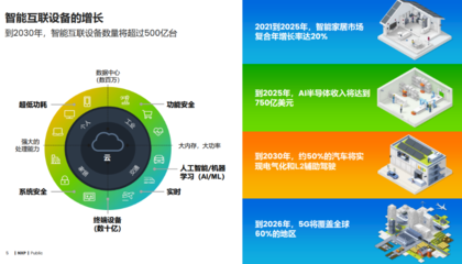 恩智浦 以全方位信息技術咨詢服務，賦能邊緣智能未來