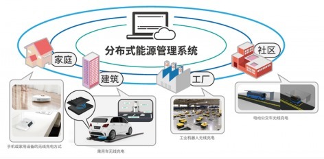 當無線充電遇上區塊鏈 信息技術咨詢服務的新維度
