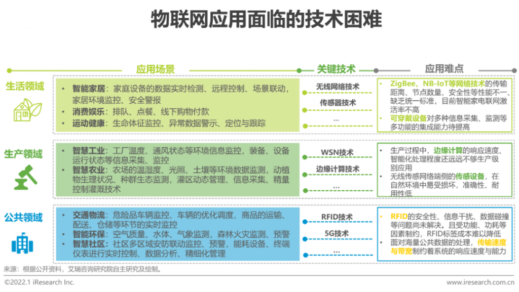 2021年中國物聯網行業研究報告