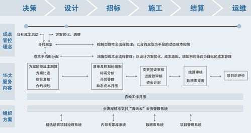 全程控建設(shè)成本管理解決方案專(zhuān)家 河南海天工程造價(jià)咨詢助力項(xiàng)目高效落地