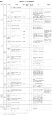 《工程造價(jià)咨詢企業(yè)信用評(píng)價(jià)管理辦法》解讀 推動(dòng)行業(yè)誠(chéng)信建設(shè)，提升業(yè)務(wù)發(fā)展質(zhì)量