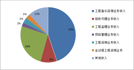 山東省住房城鄉(xiāng)建設(shè)廳深化工程造價(jià)咨詢服務(wù)改革，推動(dòng)行業(yè)高質(zhì)量發(fā)展