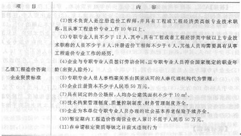建筑行業(yè)的投資藝術(shù)，值得弄明白的管理權(quán)力